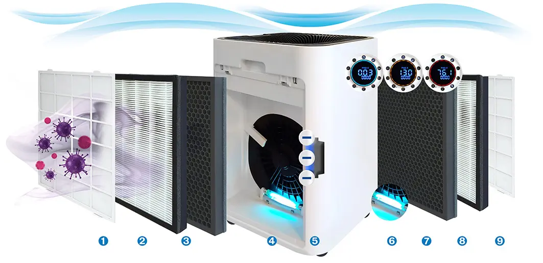 Mobile air purifiers for classrooms, classrooms for schools and day care centers BestElements